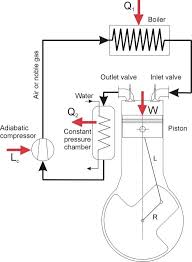 EC Engine Diagram